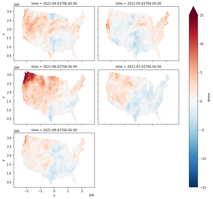 ../_images/examples_climatology_anomaly_18_1.png
