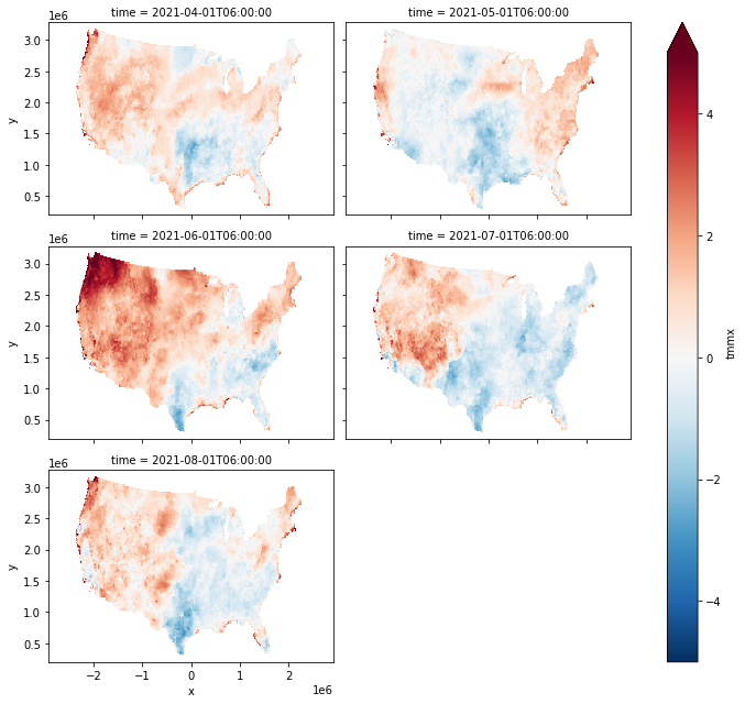 ../_images/examples_climatology_anomaly_24_1.png