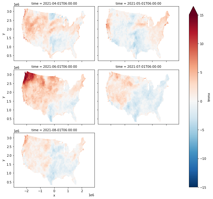../_images/examples_climatology_anomaly_18_1.png