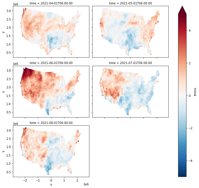 ../_images/examples_climatology_anomaly_24_1.png