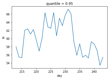 ../_images/examples_climatology_mean_30_1.png