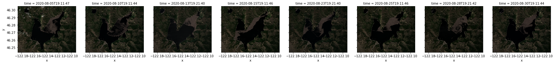 ../_images/examples_color_composites_16_1.png