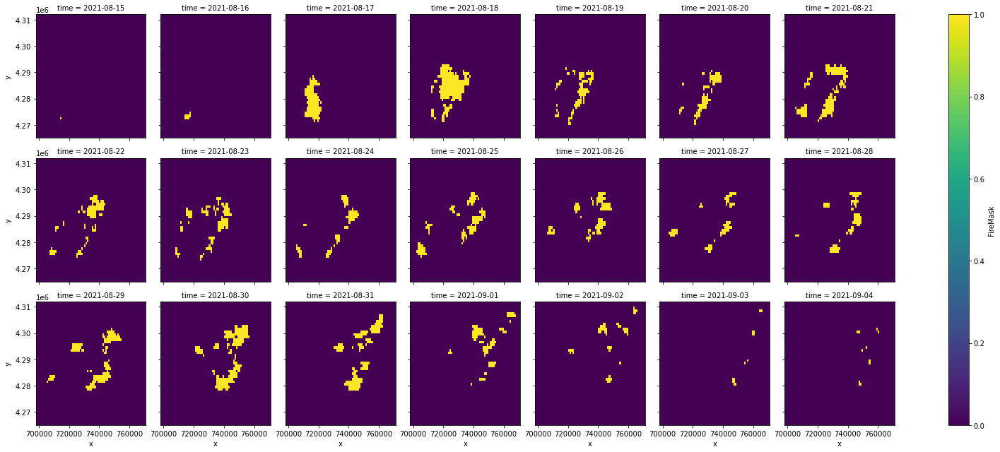 ../_images/examples_fire_progressions_15_1.png