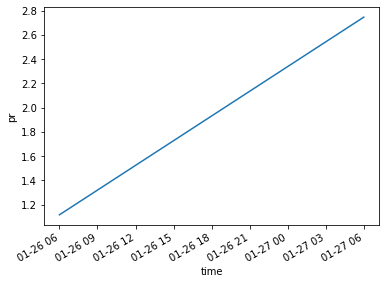 ../_images/examples_temporal_interpolation_17_1.png
