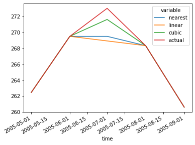 ../_images/examples_temporal_interpolation_30_1.png